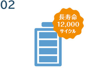 ハイブリッド蓄電池 EIBS7(アイビス7)のメリット2