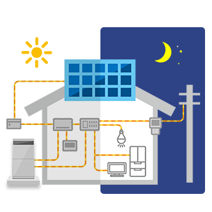 ハイパワーの蓄電と発電